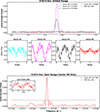Thumbnail: Fig. 3. Refer to the following caption and surrounding text.