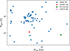 Thumbnail: Fig. 4. Refer to the following caption and surrounding text.