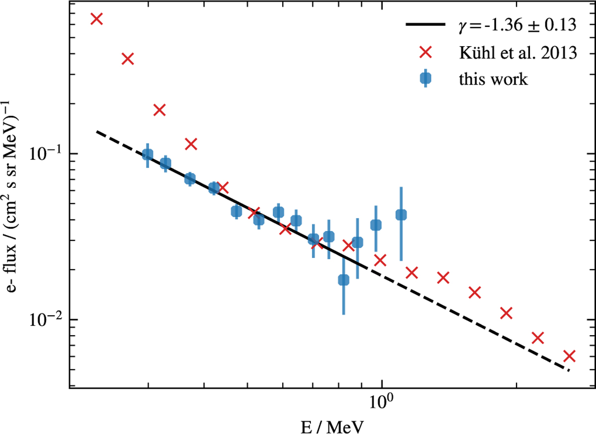 Fig. 10 Refer to the following caption and surrounding text.