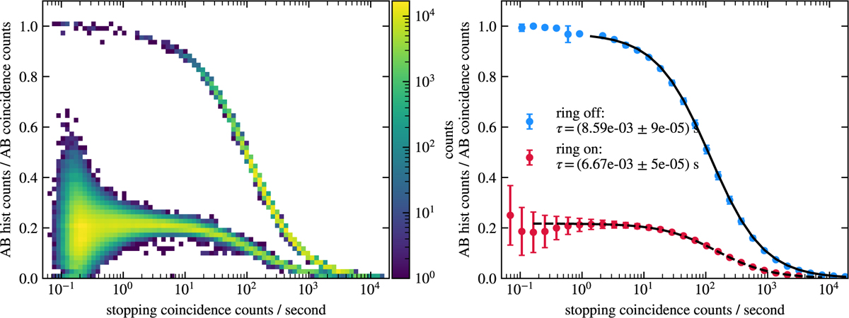 Fig. B.1 Refer to the following caption and surrounding text.