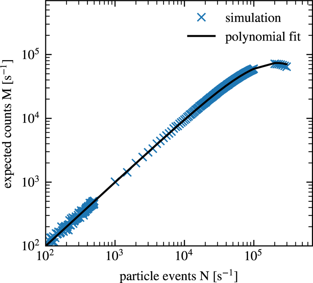 Fig. B.2 Refer to the following caption and surrounding text.