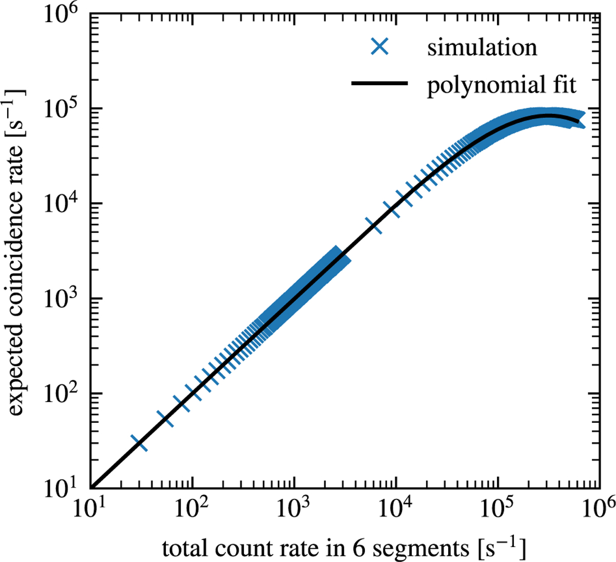 Fig. B.3 Refer to the following caption and surrounding text.