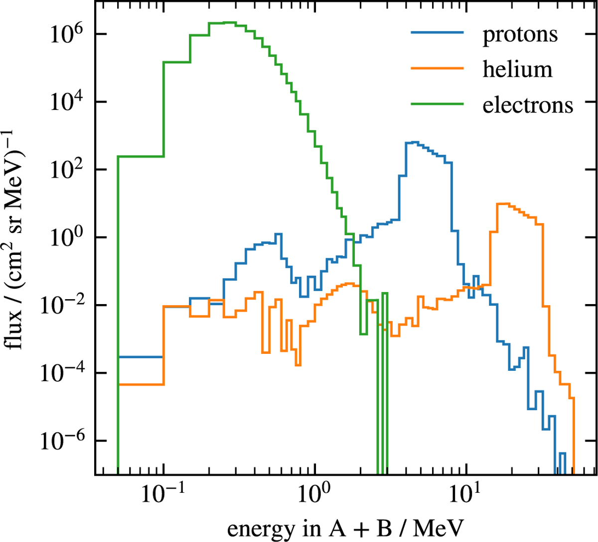 Fig. C.1 Refer to the following caption and surrounding text.