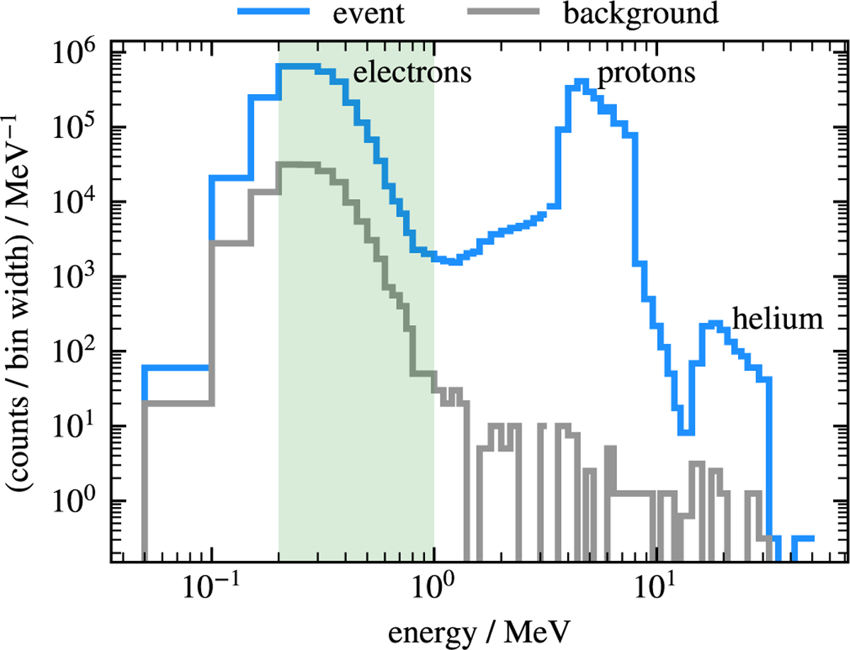 Fig. 2 Refer to the following caption and surrounding text.