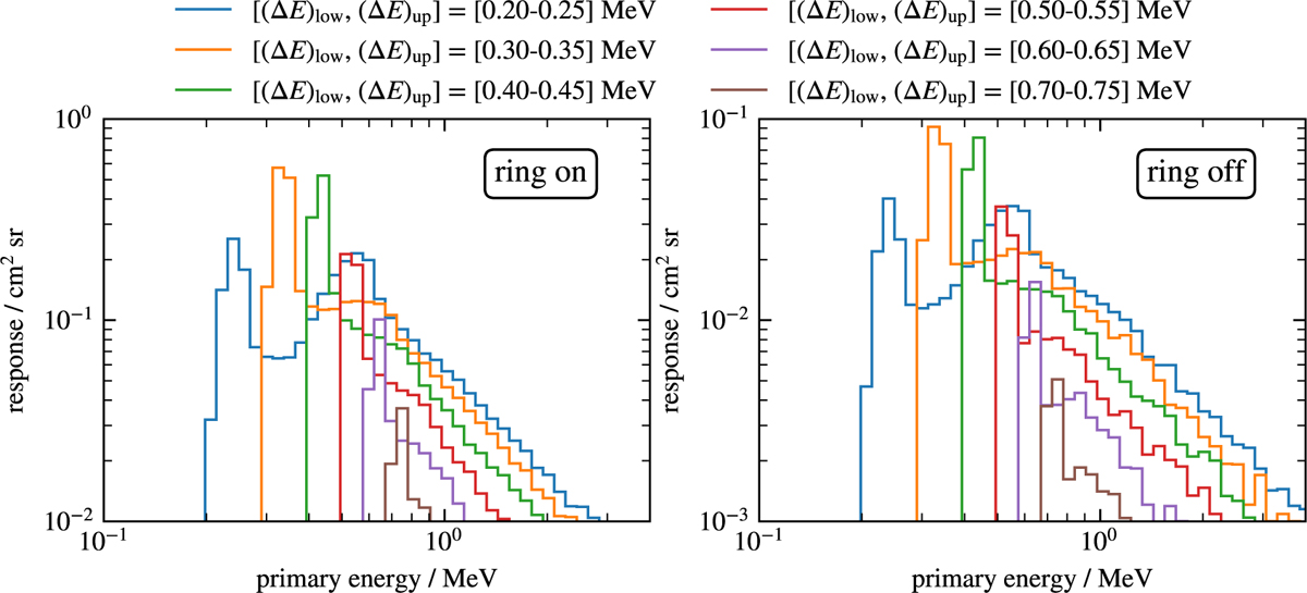 Fig. 3 Refer to the following caption and surrounding text.