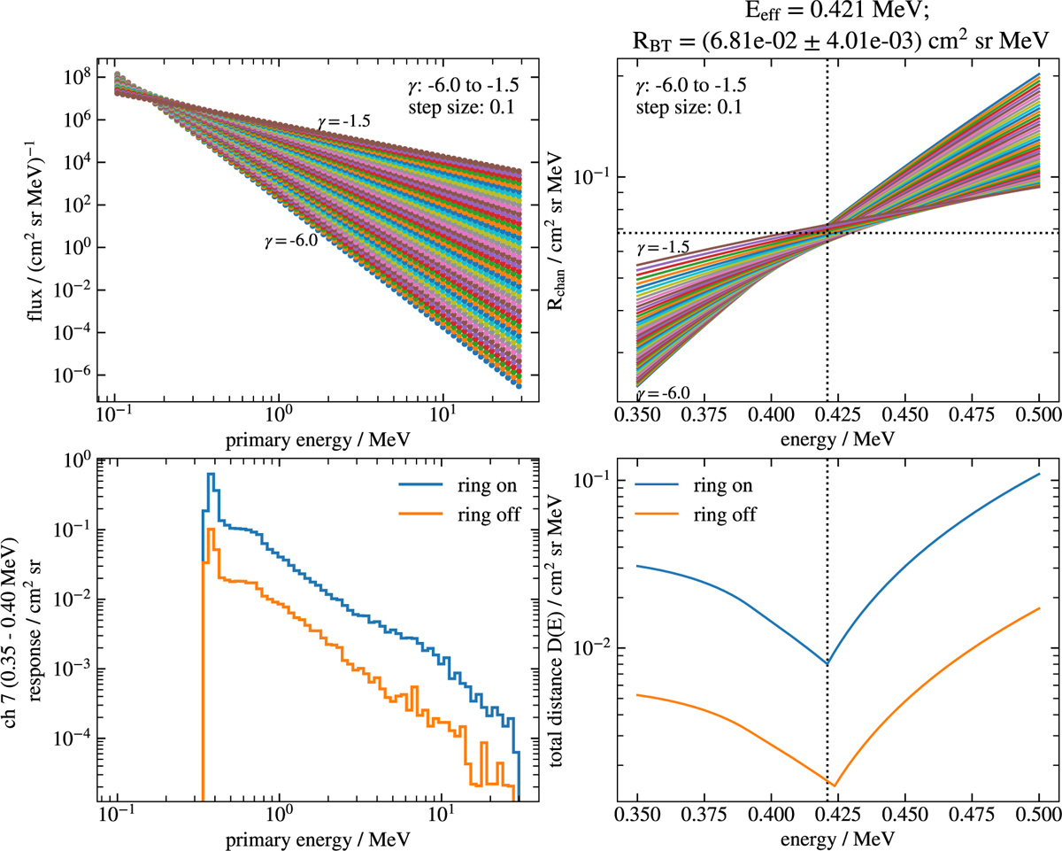 Fig. 4 Refer to the following caption and surrounding text.