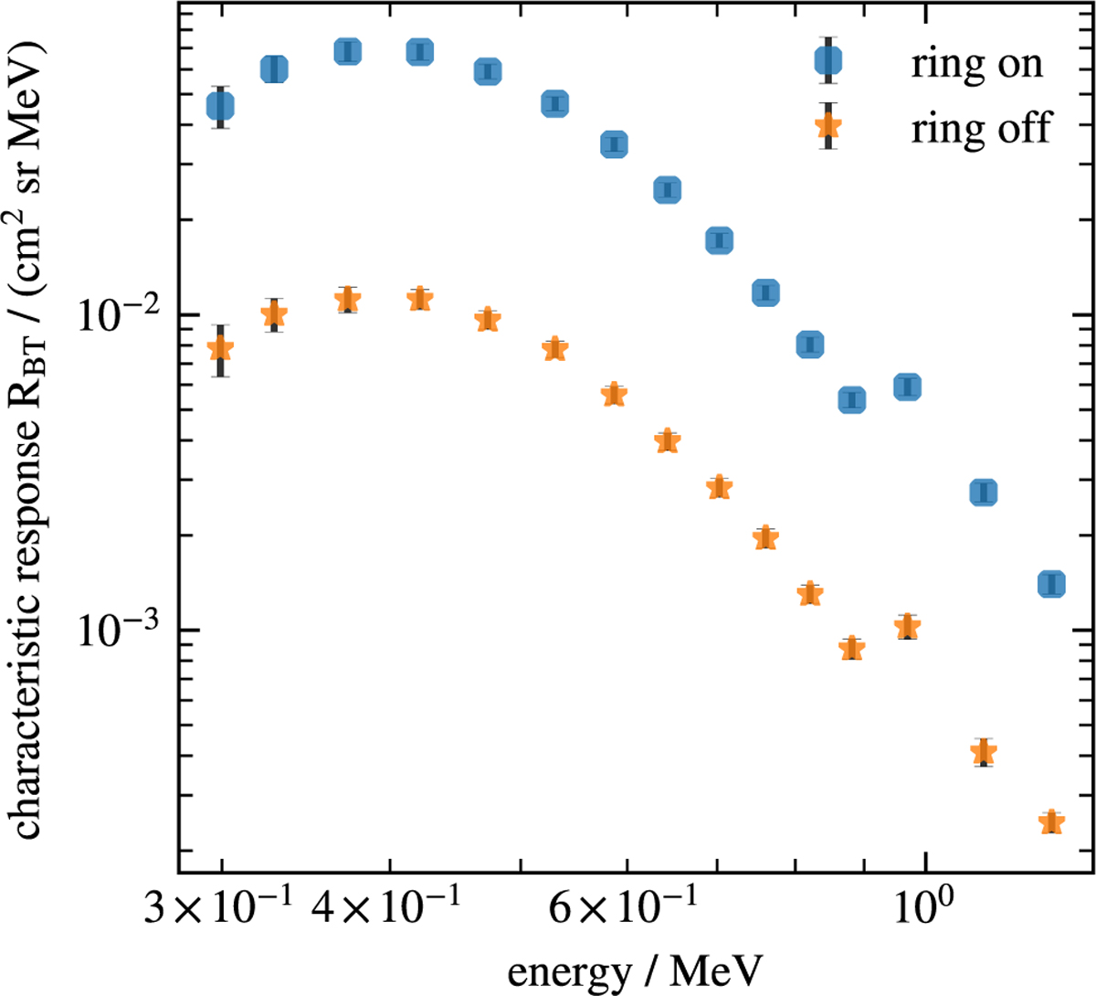Fig. 5 Refer to the following caption and surrounding text.