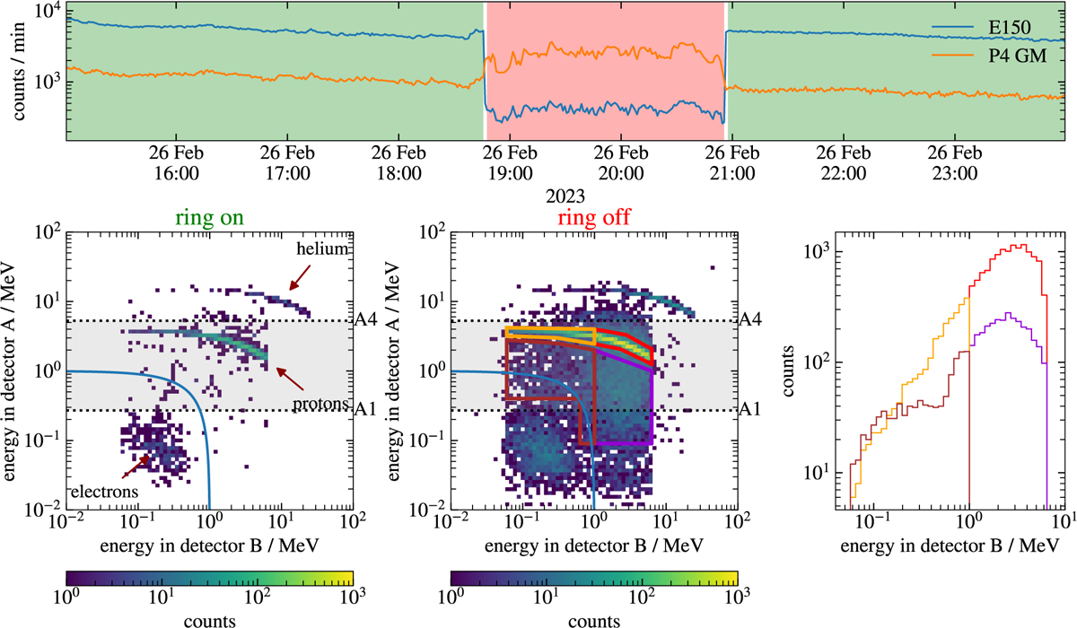 Fig. 6 Refer to the following caption and surrounding text.