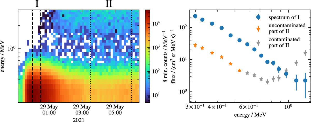 Fig. 7 Refer to the following caption and surrounding text.