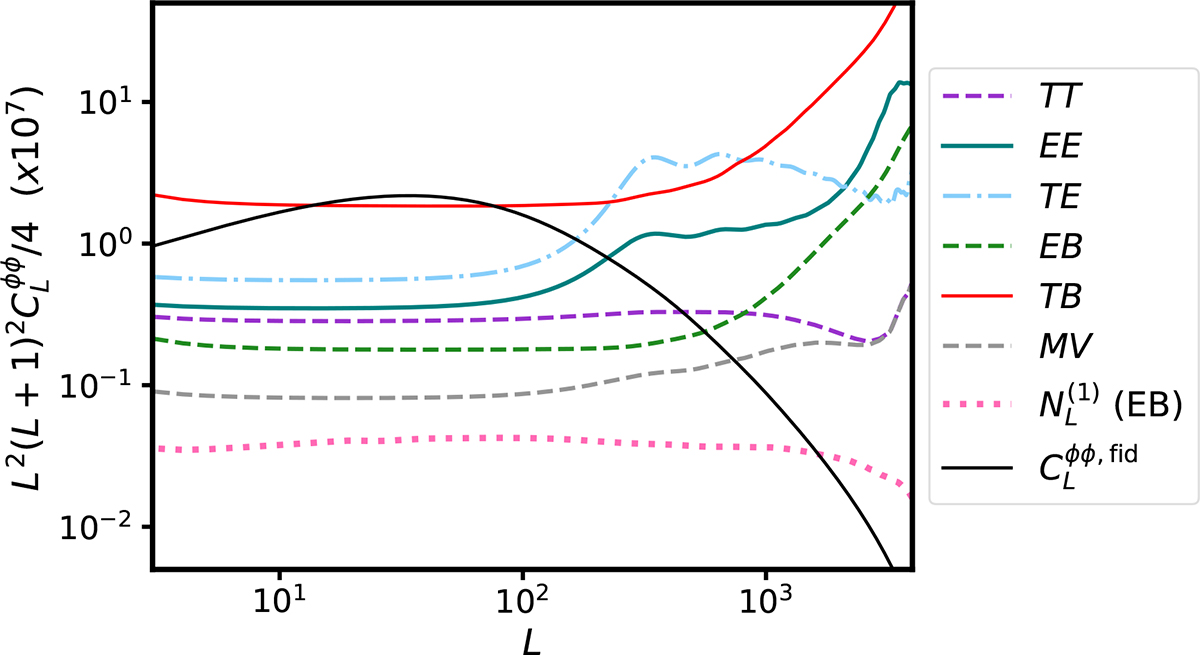 Fig. 1. Refer to the following caption and surrounding text.