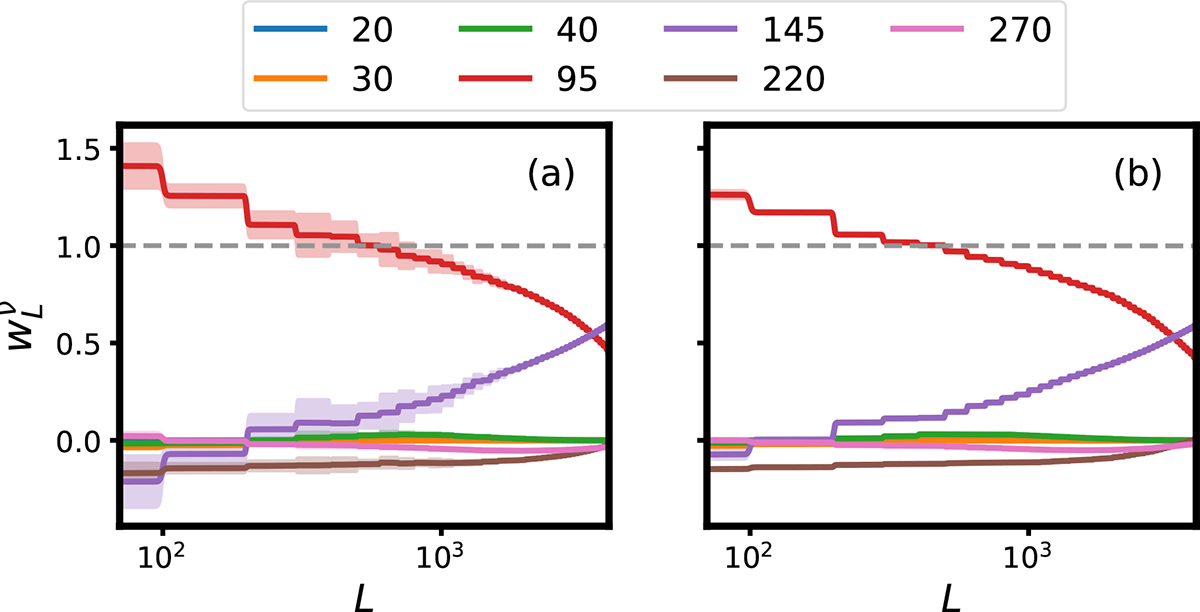 Fig. A.1. Refer to the following caption and surrounding text.