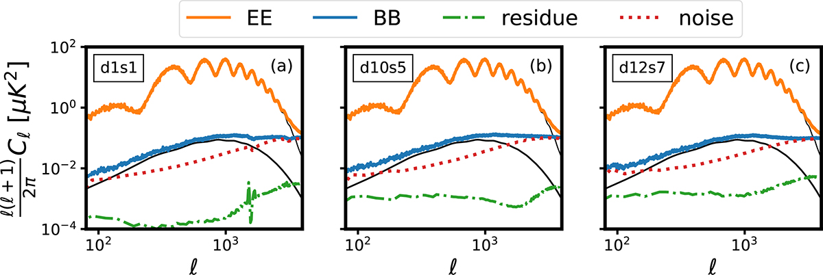 Fig. A.3. Refer to the following caption and surrounding text.
