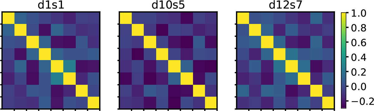 Fig. B.1. Refer to the following caption and surrounding text.