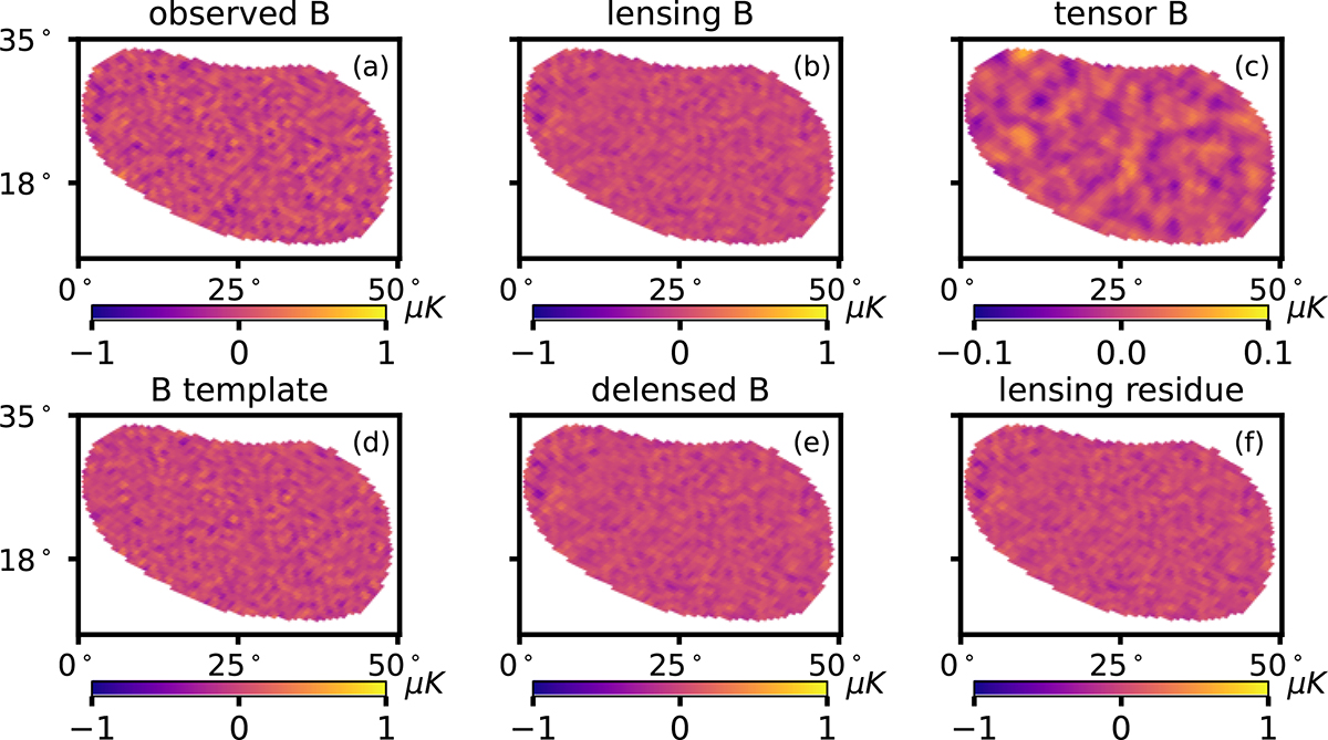 Fig. C.1. Refer to the following caption and surrounding text.