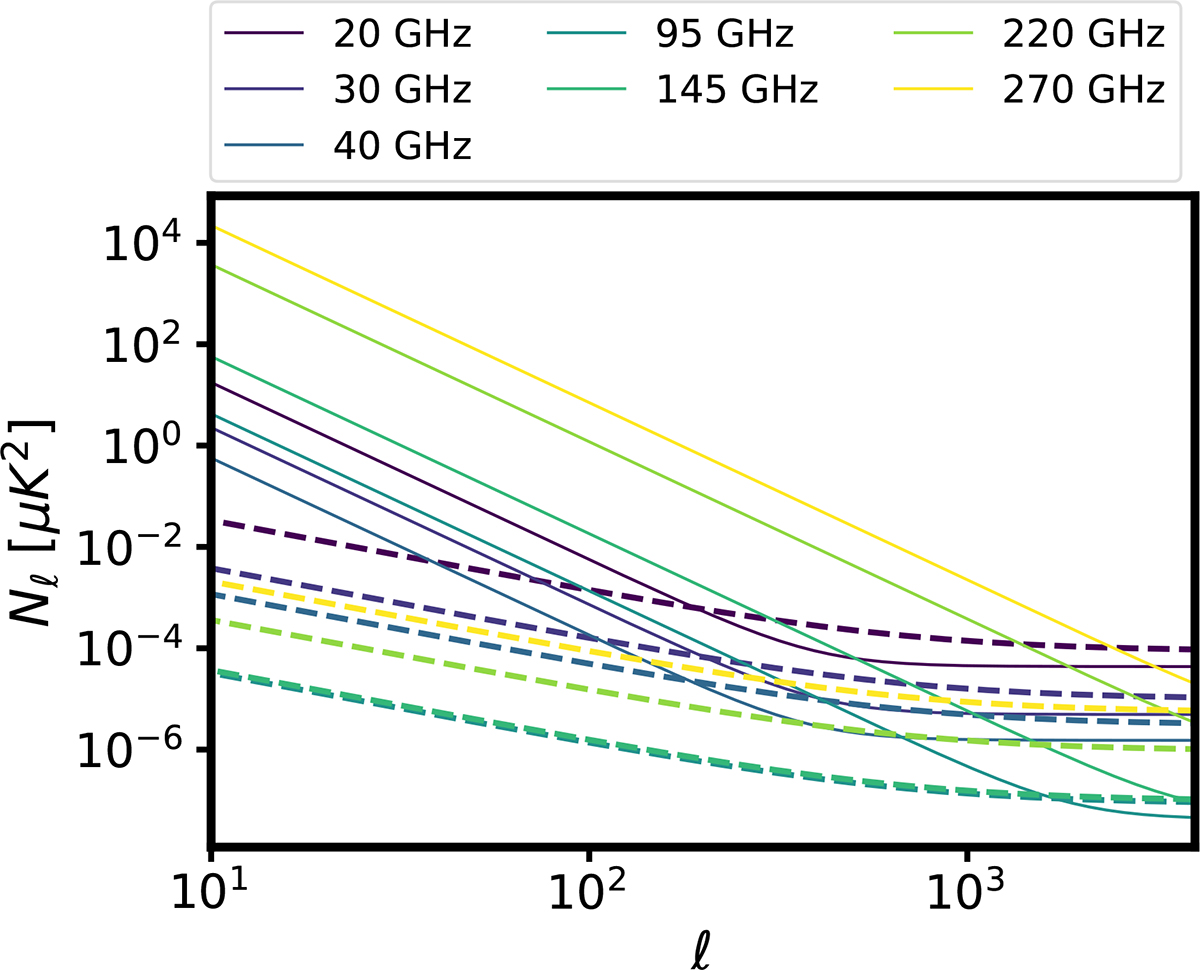Fig. 3. Refer to the following caption and surrounding text.