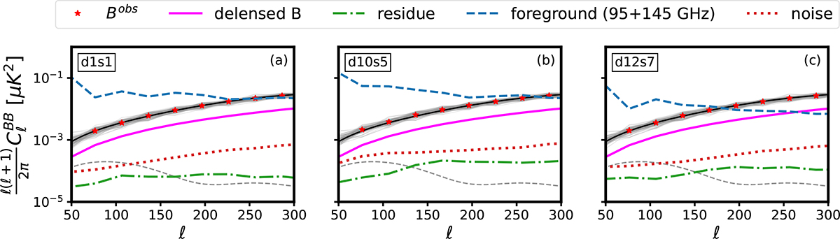 Fig. 4. Refer to the following caption and surrounding text.
