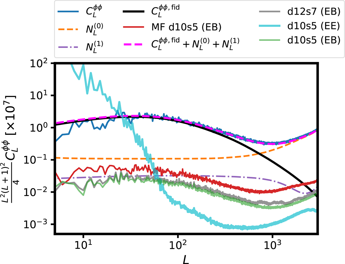 Fig. 5. Refer to the following caption and surrounding text.