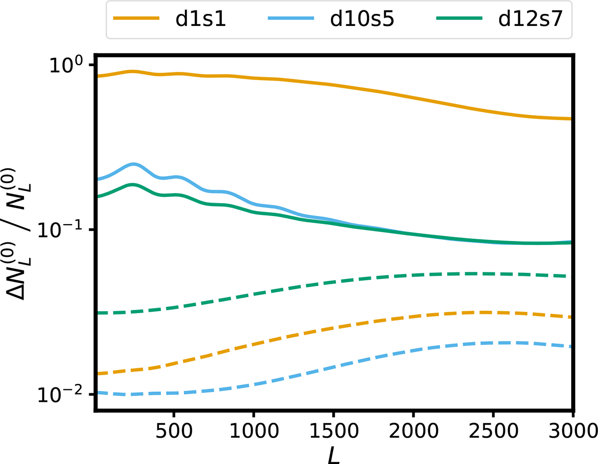 Fig. 6. Refer to the following caption and surrounding text.