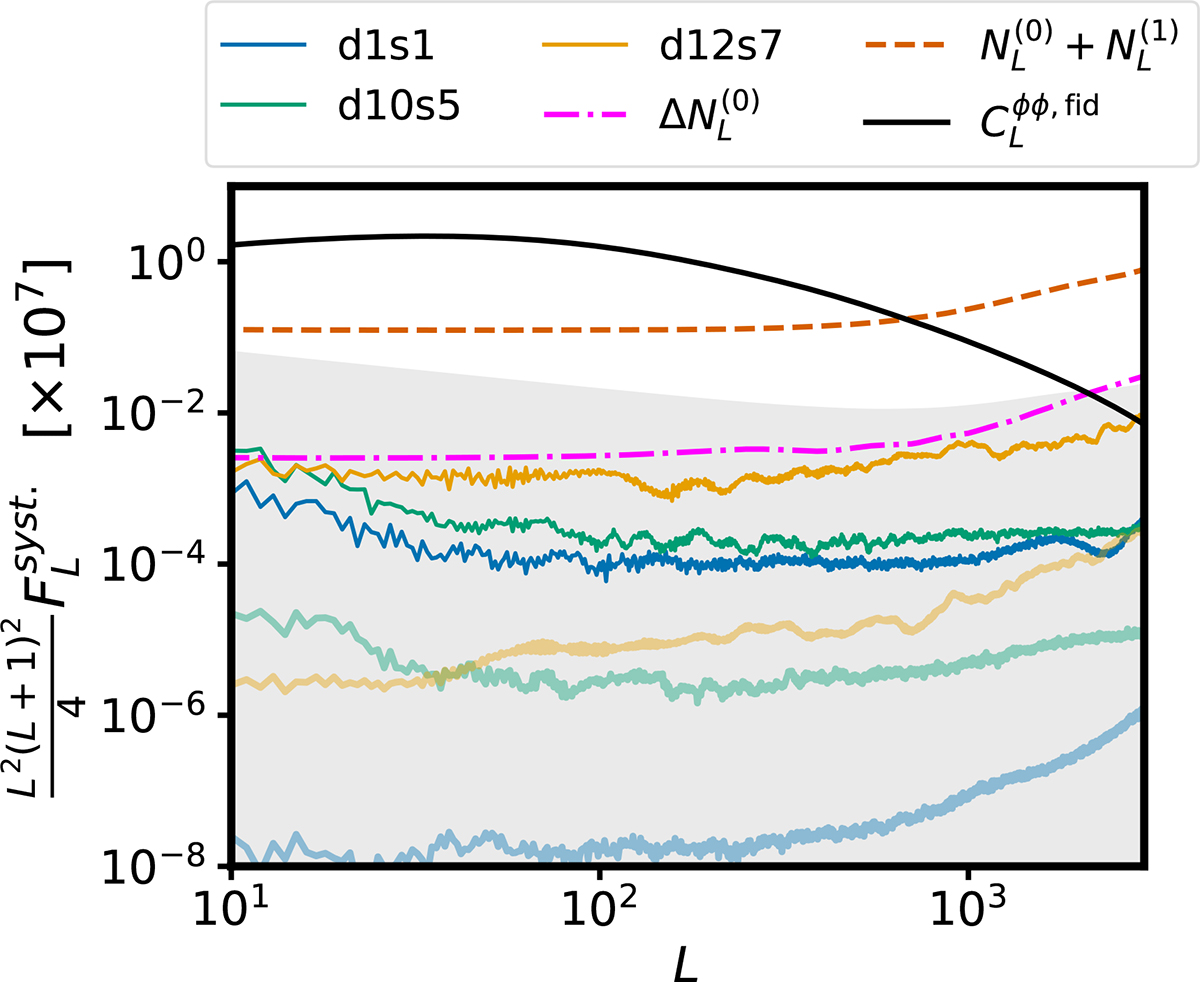 Fig. 7. Refer to the following caption and surrounding text.
