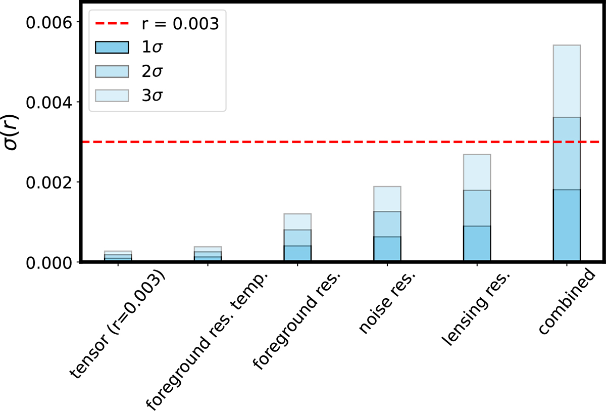 Fig. 9. Refer to the following caption and surrounding text.