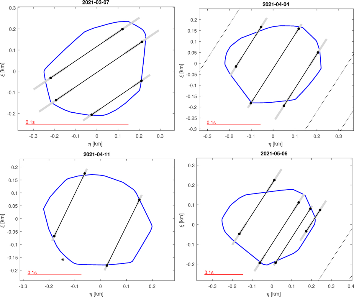 Fig. C.1 Refer to the following caption and surrounding text.