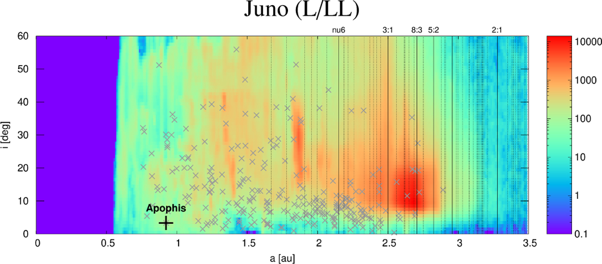 Fig. D.1 Refer to the following caption and surrounding text.