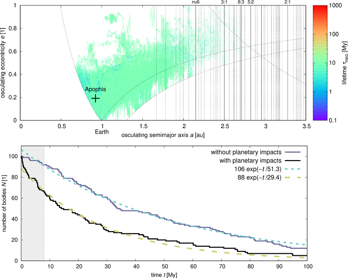 Fig. 2 Refer to the following caption and surrounding text.
