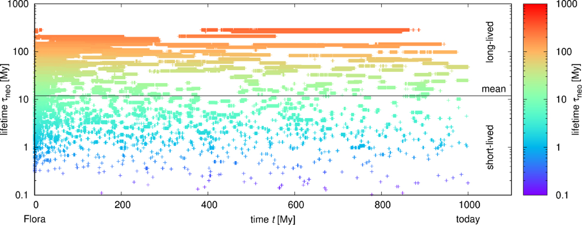 Fig. 3 Refer to the following caption and surrounding text.