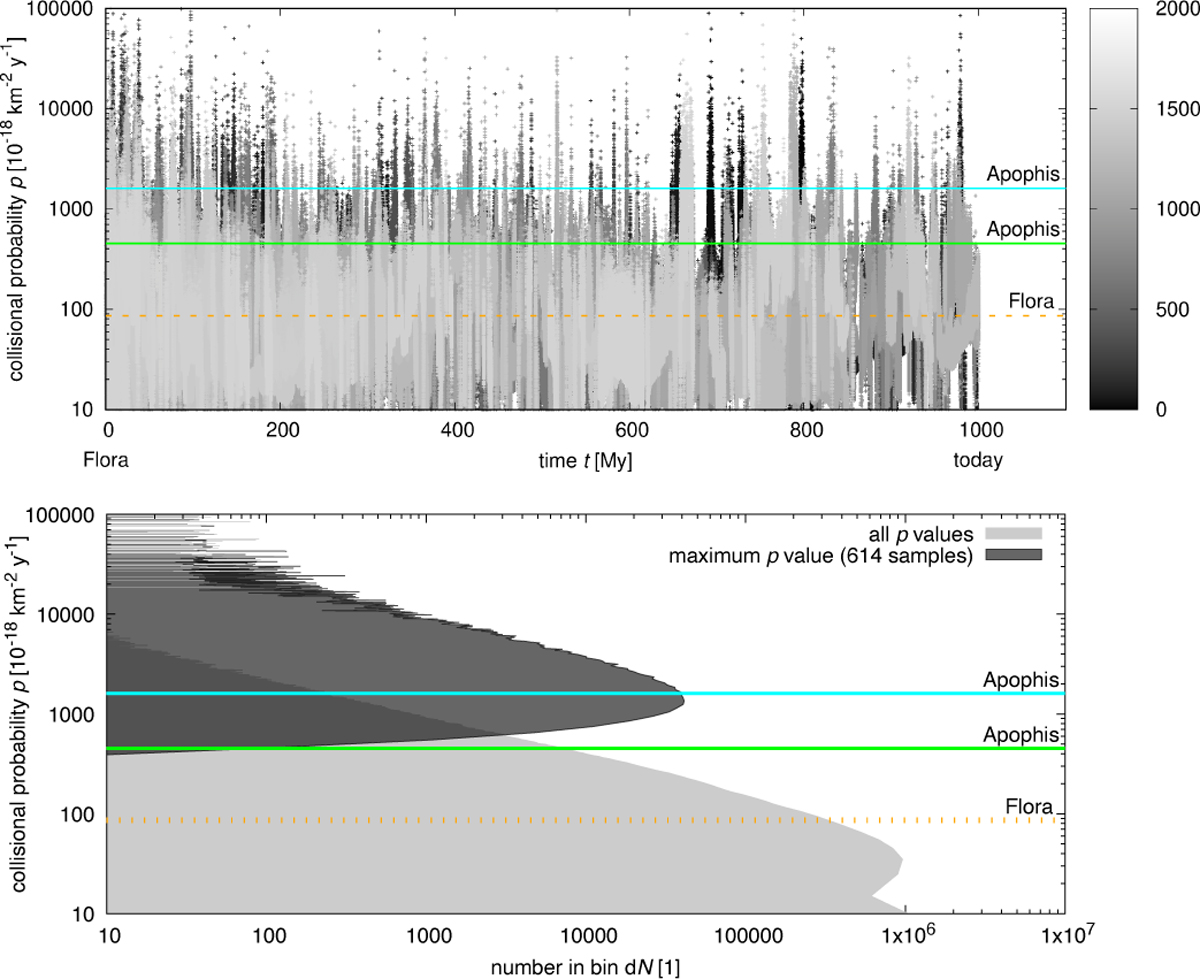 Fig. 4 Refer to the following caption and surrounding text.
