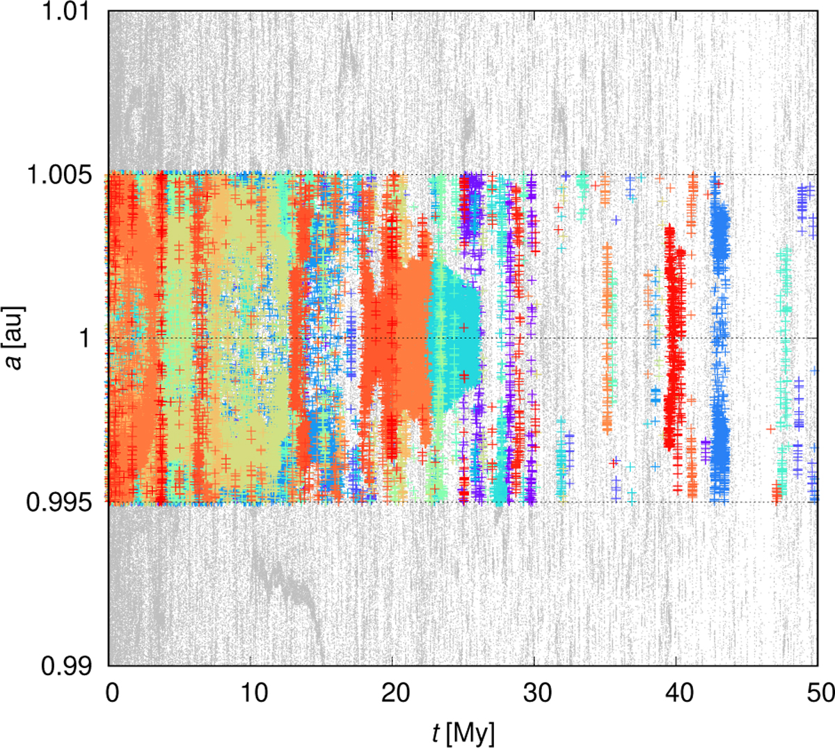Fig. 6 Refer to the following caption and surrounding text.