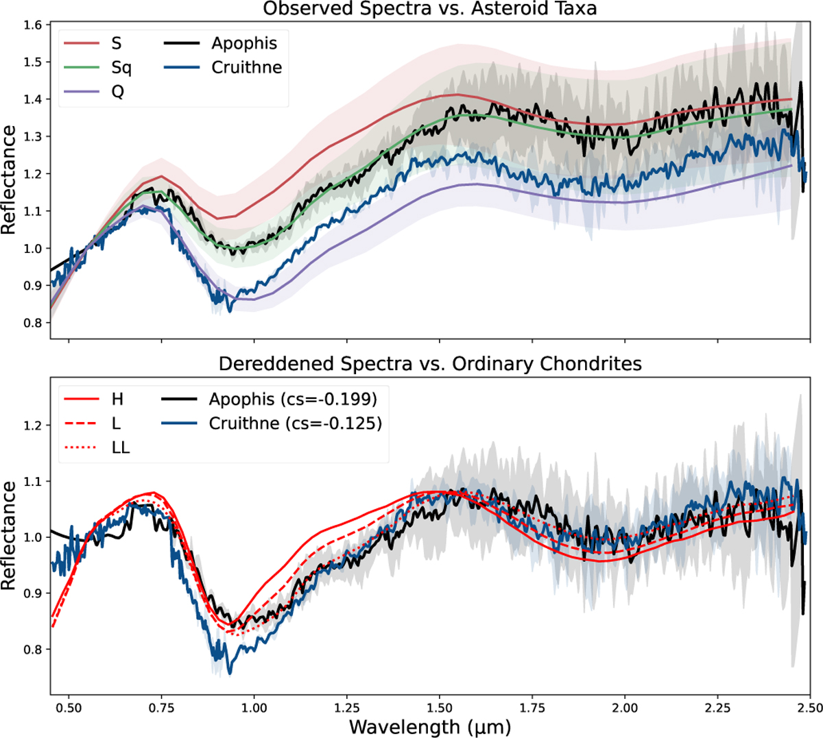 Fig. 7 Refer to the following caption and surrounding text.