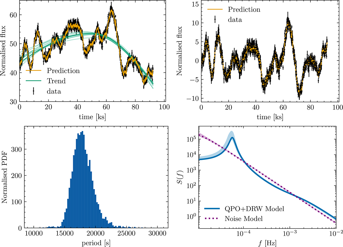 Fig. 1. Refer to the following caption and surrounding text.