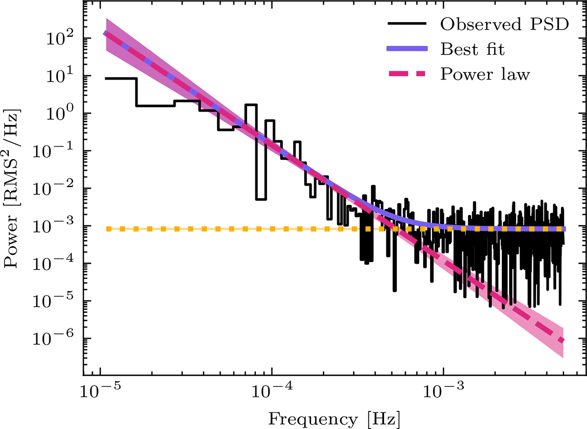 Fig. 2. Refer to the following caption and surrounding text.