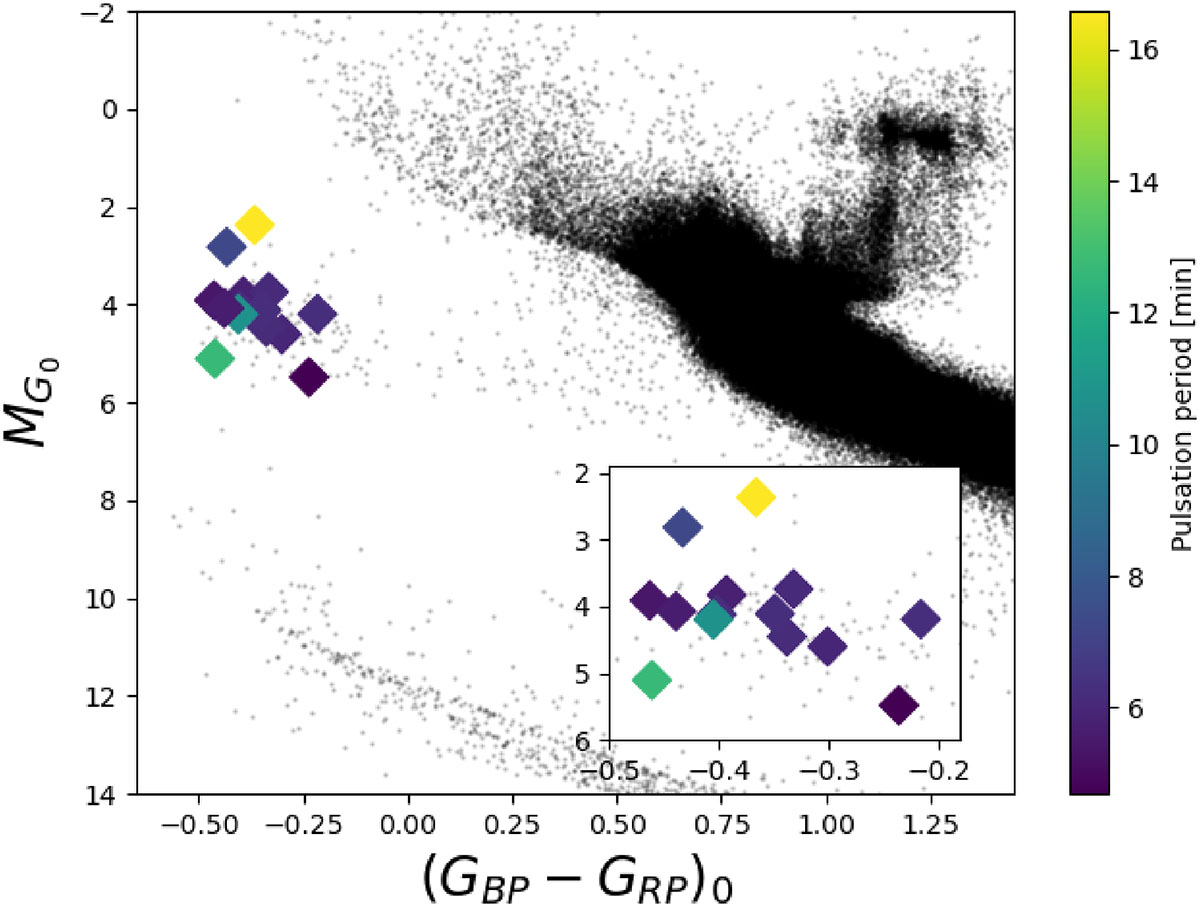 Fig. 1. Refer to the following caption and surrounding text.