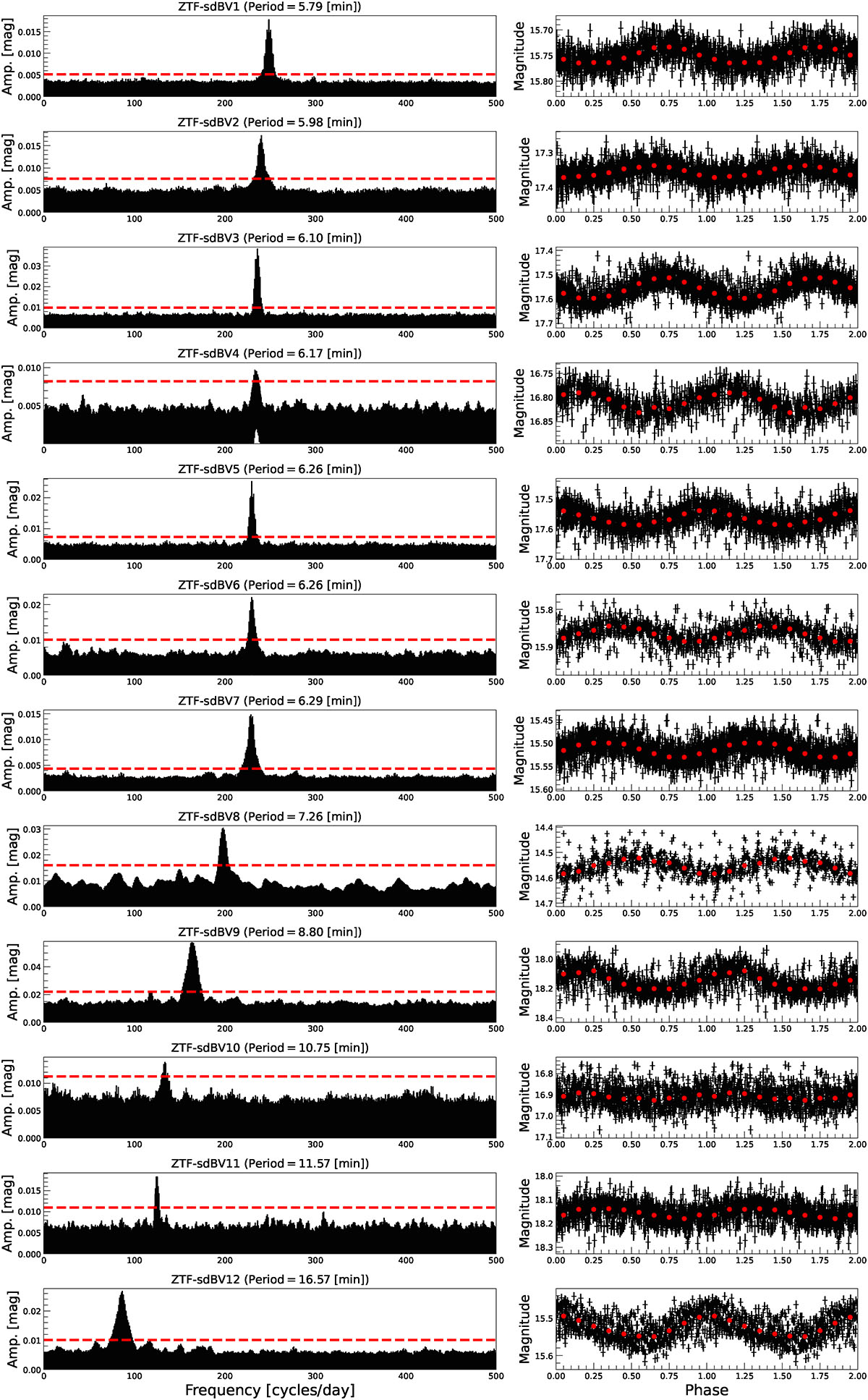 Fig. A.1. Refer to the following caption and surrounding text.