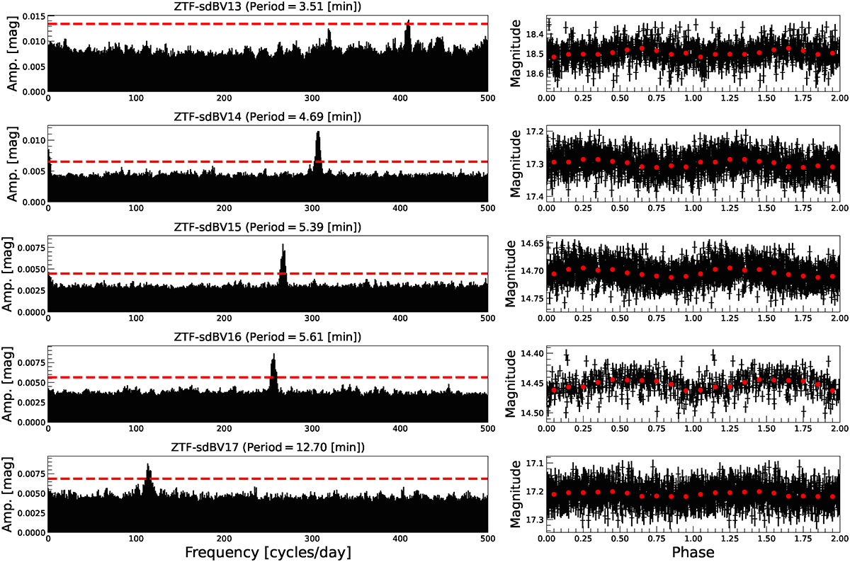 Fig. A.2. Refer to the following caption and surrounding text.