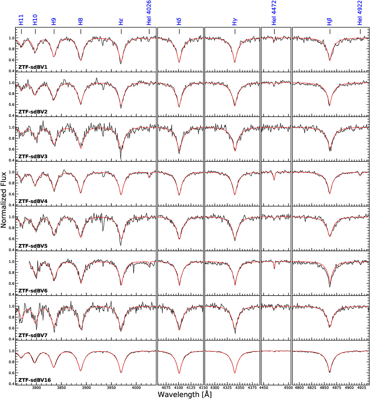 Fig. B.1. Refer to the following caption and surrounding text.