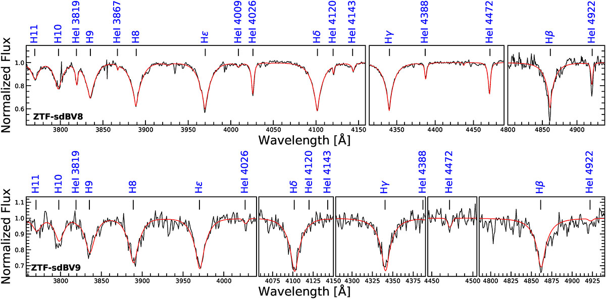 Fig. B.2. Refer to the following caption and surrounding text.