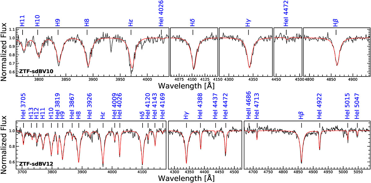 Fig. B.3. Refer to the following caption and surrounding text.