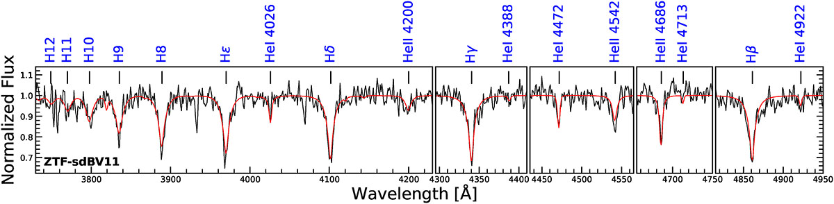 Fig. B.4. Refer to the following caption and surrounding text.