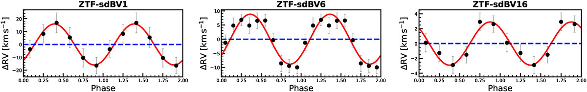 Fig. B.5. Refer to the following caption and surrounding text.