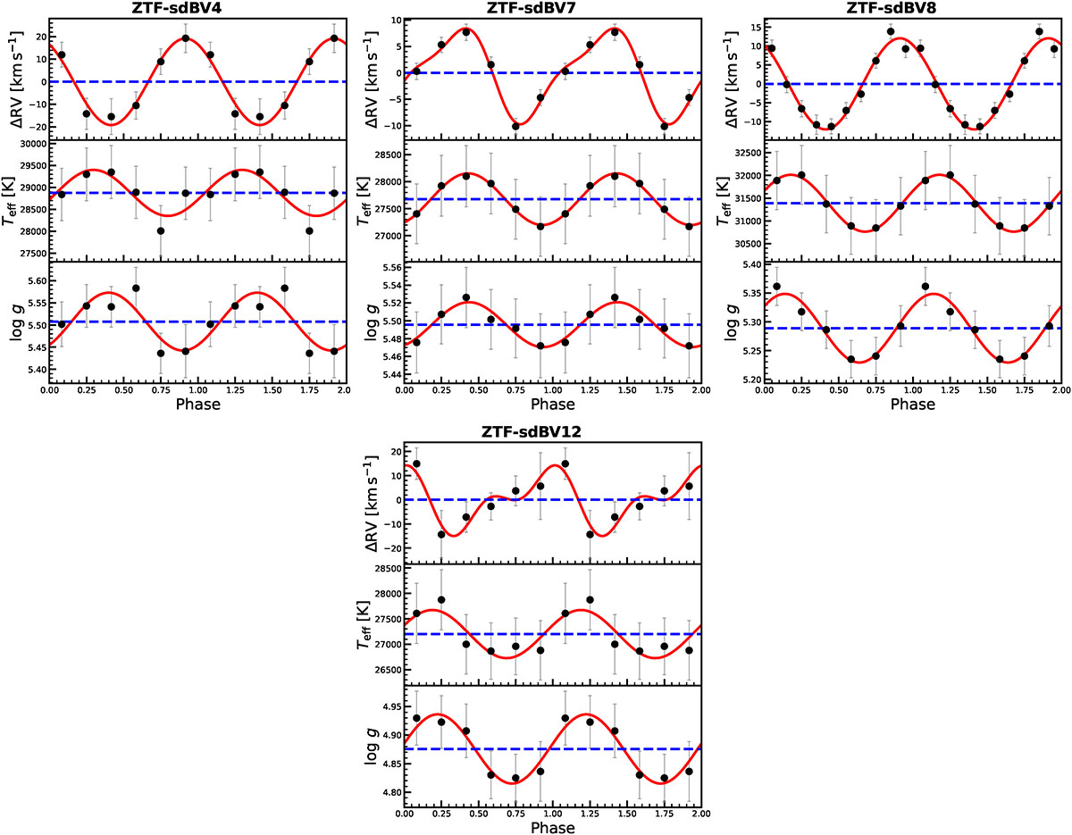 Fig. B.6. Refer to the following caption and surrounding text.