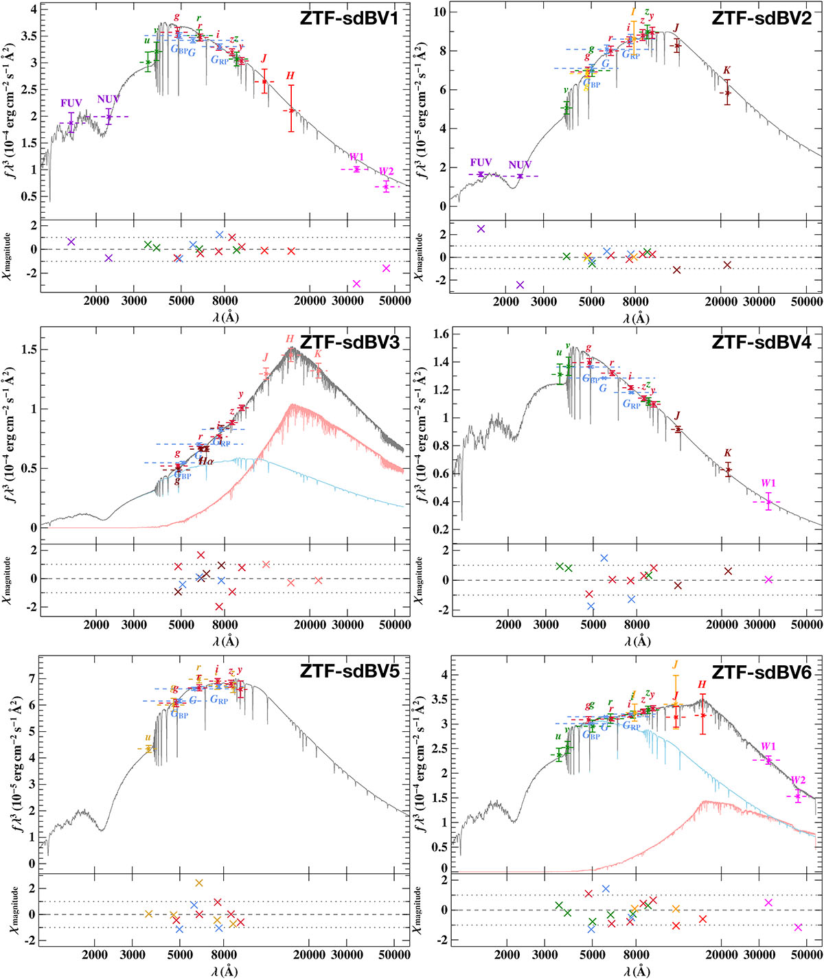 Fig. C.1. Refer to the following caption and surrounding text.