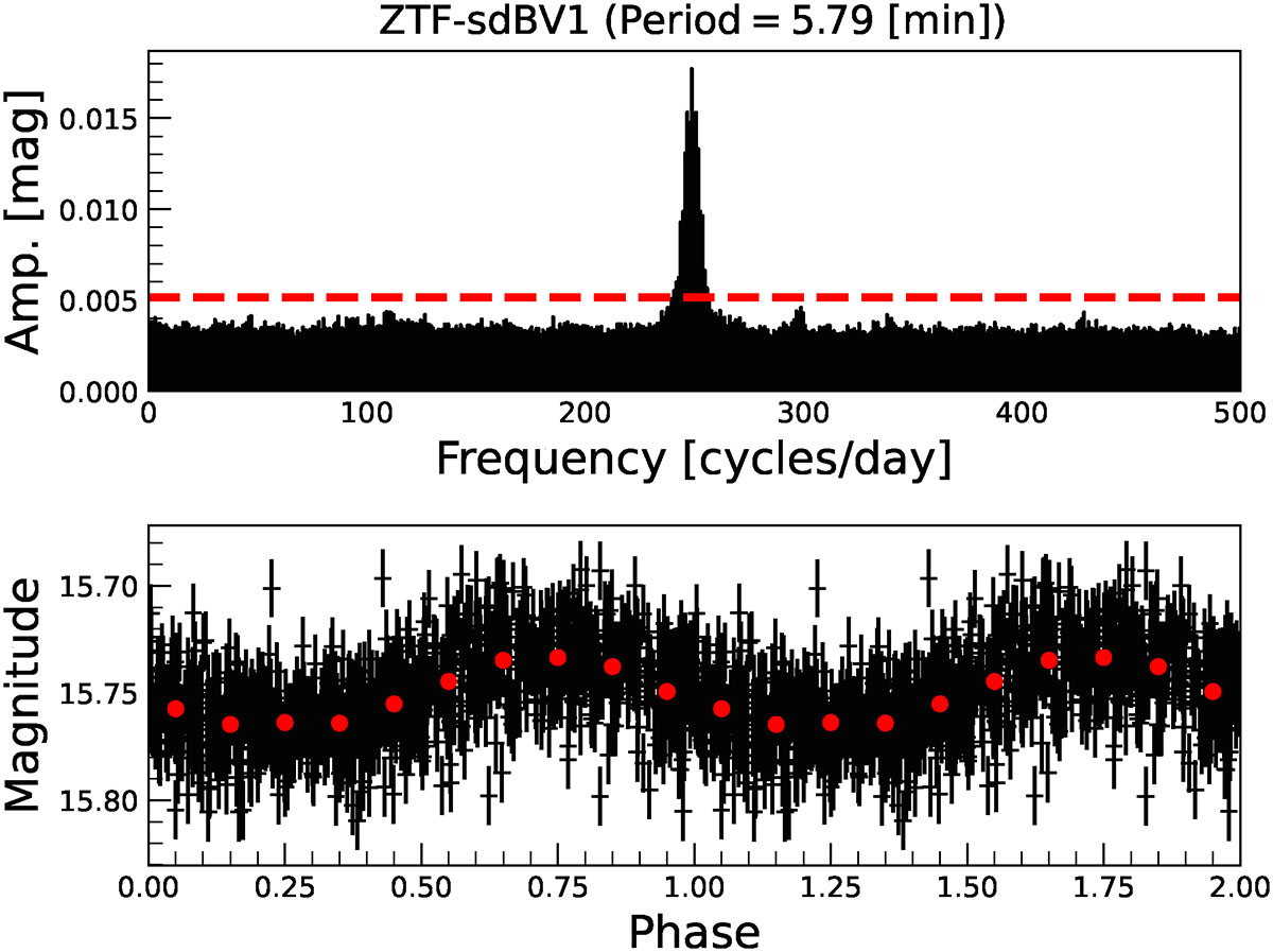 Fig. 3. Refer to the following caption and surrounding text.