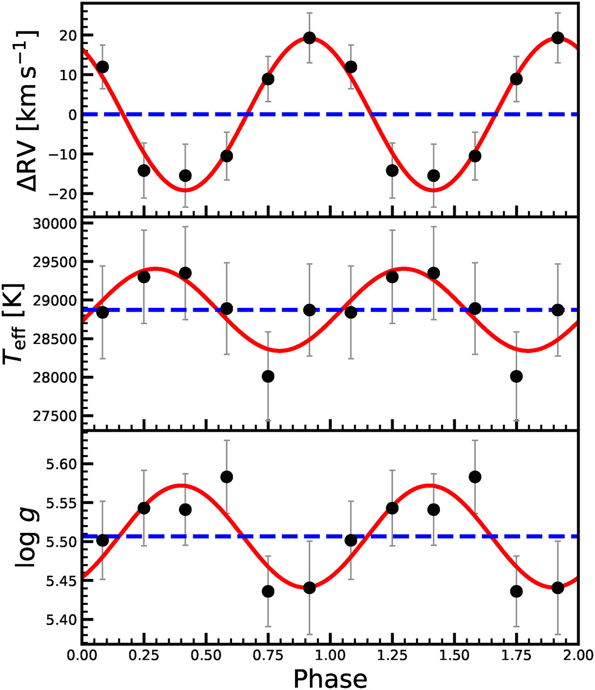 Fig. 5. Refer to the following caption and surrounding text.