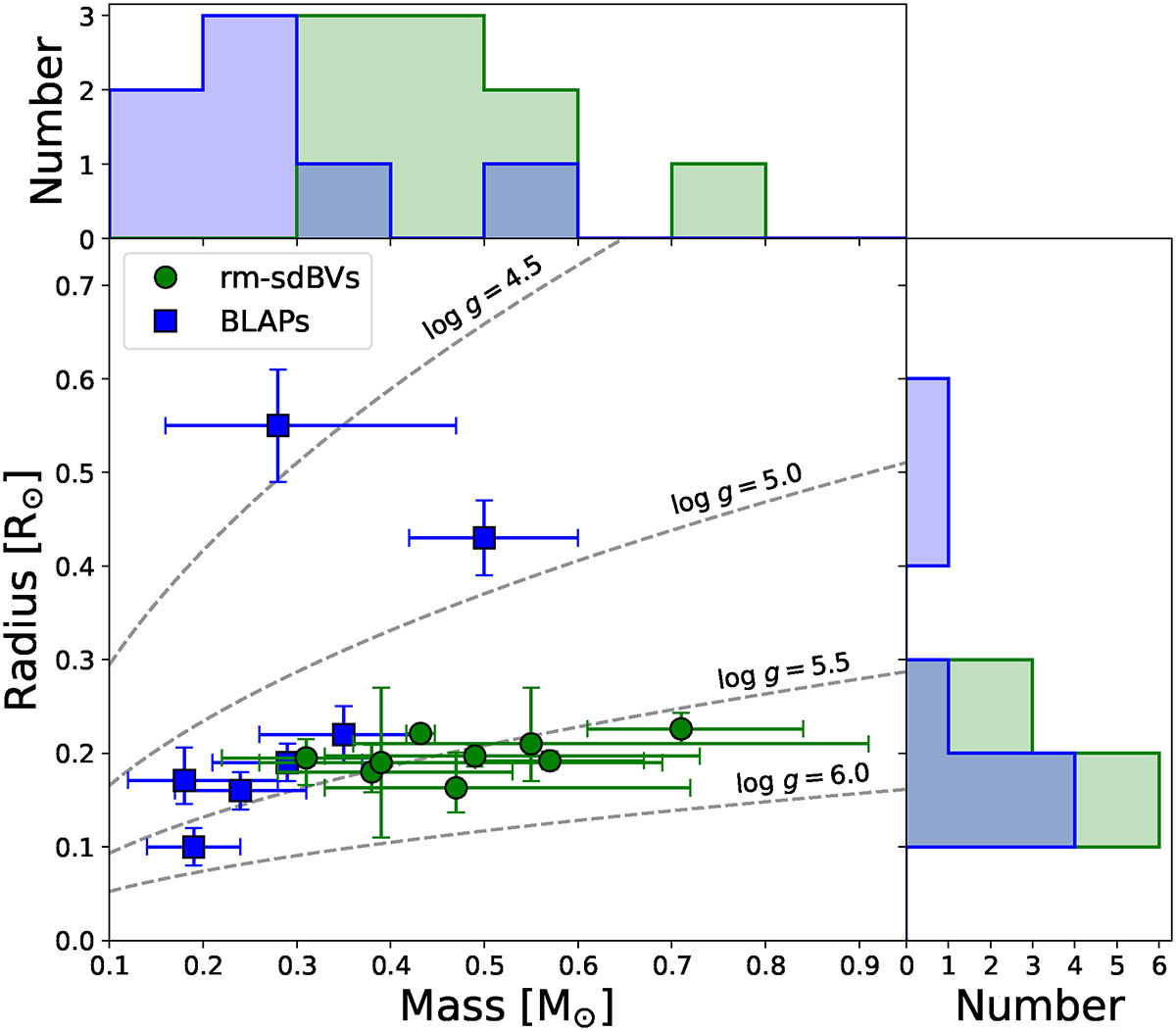 Fig. 8. Refer to the following caption and surrounding text.