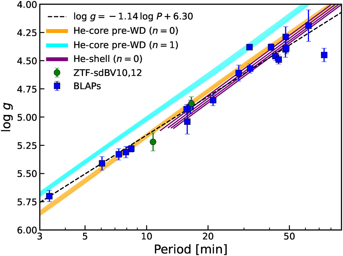 Fig. 9. Refer to the following caption and surrounding text.