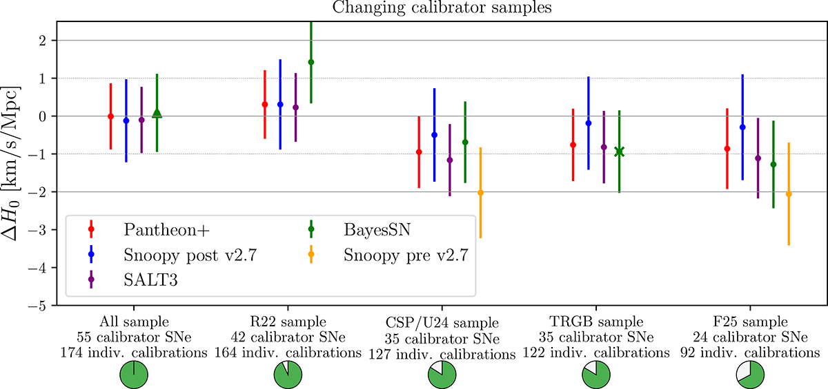 Fig. C.1. Refer to the following caption and surrounding text.