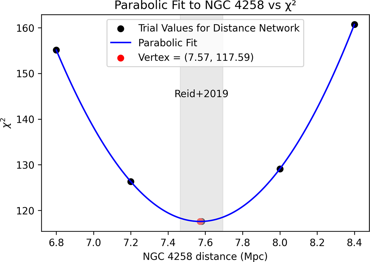 Fig. D.1. Refer to the following caption and surrounding text.