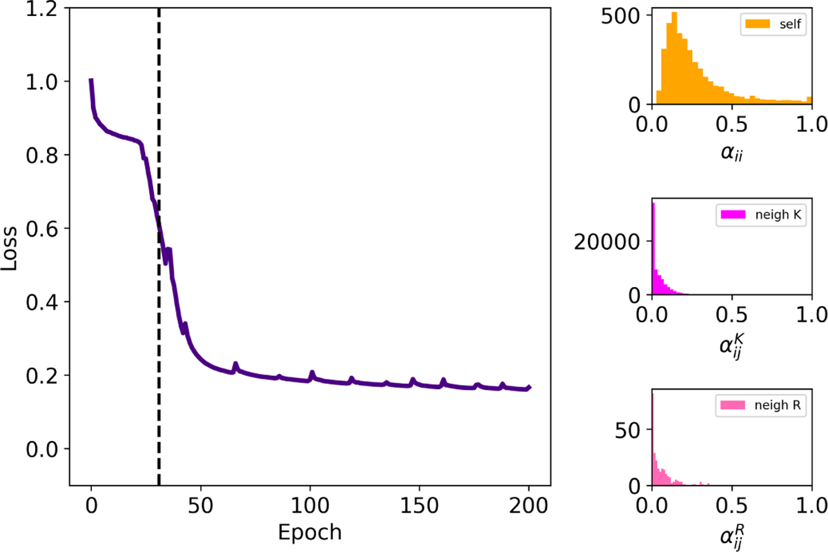 Fig. B.1 Refer to the following caption and surrounding text.